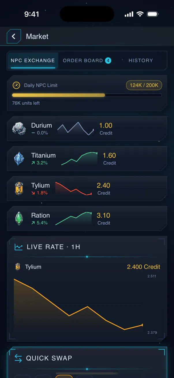 Market screen: resource exchange rates and a price chart.