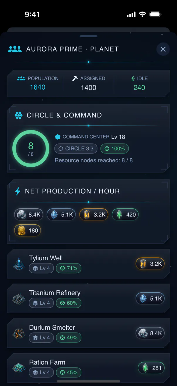 Planet detail screen: population, buildings and resource production.