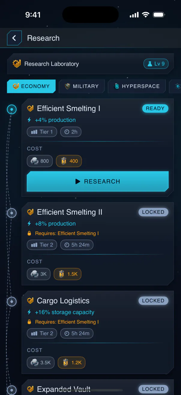Research tree screen: economy technologies and their costs.